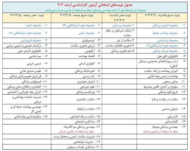 انتشار جدول آزمون کارشناسی ارشد پزشکی + جزئیات انتشار جدول آزمون کارشناسی ارشد پزشکی + جزئیات