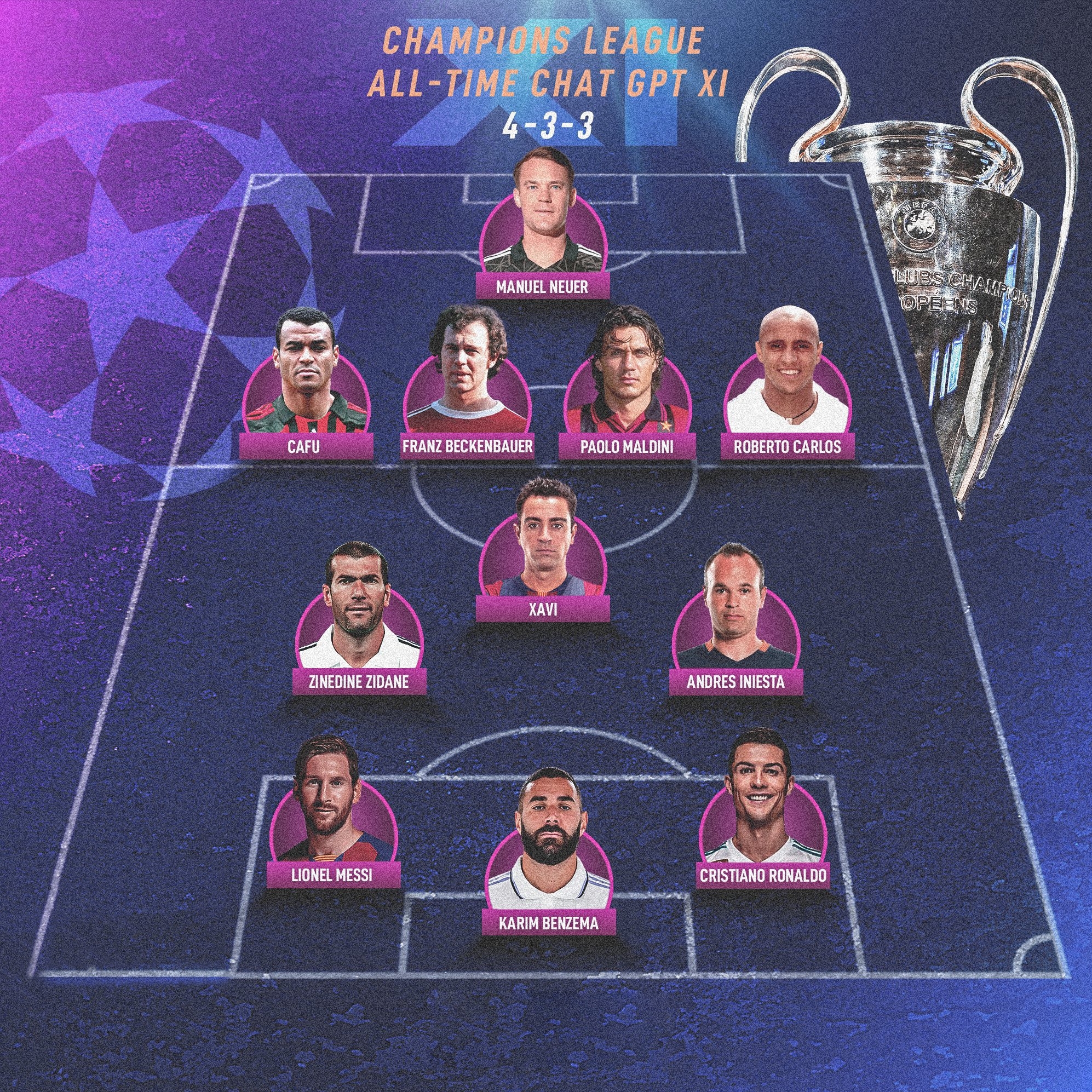 بهترین تیم تاریخ لیگ قهرمانان اروپا از دید هوش مصنوعی + عکس