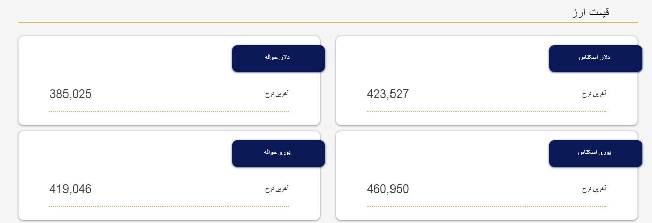 قیمت سکه و طلا و کاهش یافت | دلار در کانال ۵۱ هزار تومان ماند (۲۴ اردیبهشت‌ماه ۱۴۰۲)