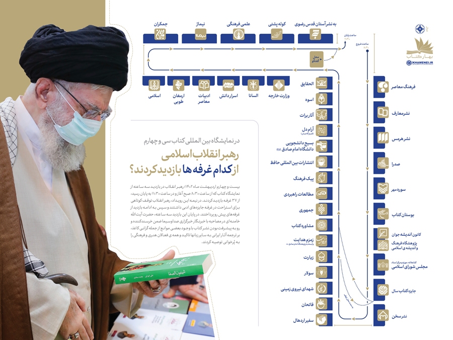 رهبر انقلاب از کدام غرفههای نمایشگاه کتاب بازدید کردند؟+ عکس رهبر انقلاب از کدام غرفههای نمایشگاه کتاب بازدید کردند؟+ عکس