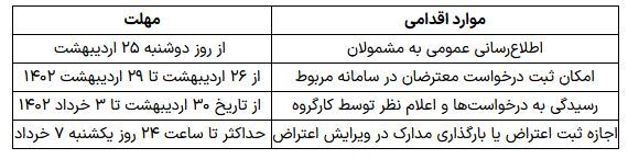 فرصتی دوباره برای اعتراض و بارگذاری مدارک جدید رتبهبندی معلمان فرصتی دوباره برای اعتراض و بارگذاری مدارک جدید رتبهبندی معلمان