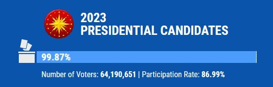 تحلیلی بر انتخابات ترکیه با آمار و ارقام تحلیلی بر انتخابات ترکیه با آمار و ارقام
