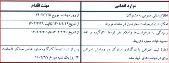 معلمان برای ثبت اعتراض رتبهبندی تا چه زمانی وقت دارند؟ معلمان برای ثبت اعتراض رتبهبندی تا چه زمانی وقت دارند؟