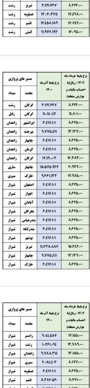 قیمت جدید بلیت هواپیما اعلام شد + لیست قیمت قیمت جدید بلیت هواپیما اعلام شد + لیست قیمت