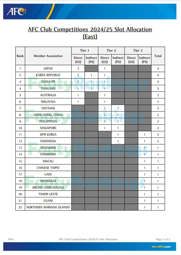 سهمیه ایران در سوپرلیگ آسیا اعلام شد + عکس سهمیه ایران در سوپرلیگ آسیا اعلام شد + عکس