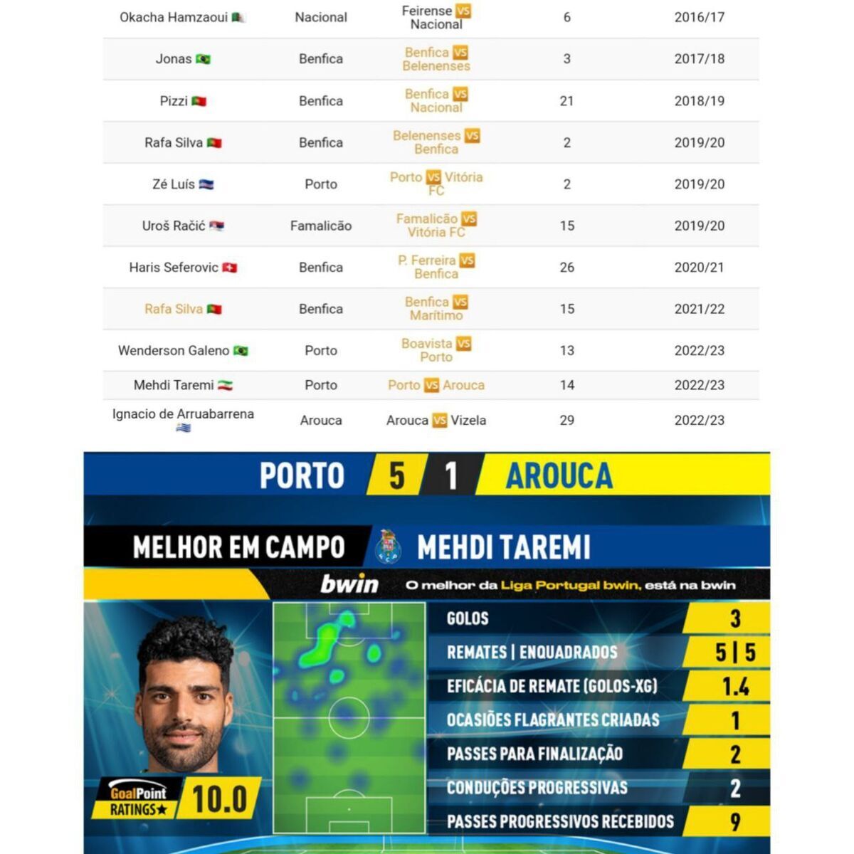 طارمی وارد تالار مشاهیر پرتغال شد + عکس طارمی وارد تالار مشاهیر پرتغال شد + عکس