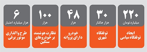 توقف خودروهای سنگین در توقفگاه جدید شهر توقف خودروهای سنگین در توقفگاه جدید شهر