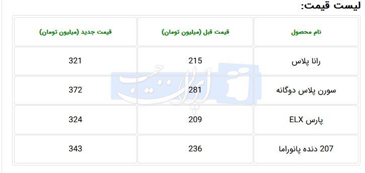 قیمت جدید ۴ محصول ایران خودرو اعلام شد + جدول (۶ اردیبهشتماه۱۴۰۲) قیمت جدید ۴ محصول ایران خودرو اعلام شد + جدول (۶ اردیبهشتماه۱۴۰۲)