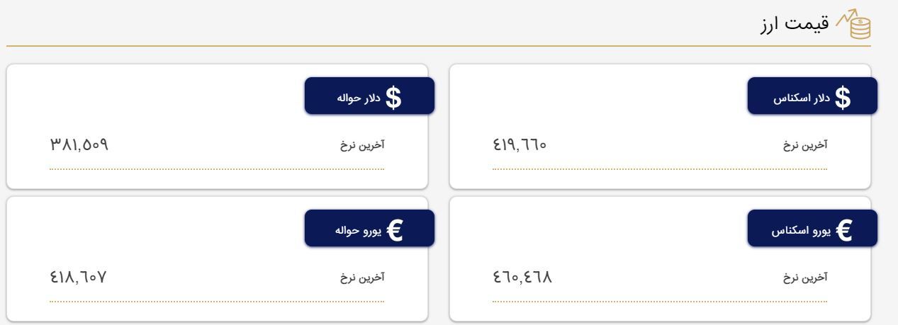 قیمت سکه در مرز ۳۲ میلیون تومان | دلار در کانال ۵۲ هزار تومان (۶ اردیبهشت ۱۴۰۲)