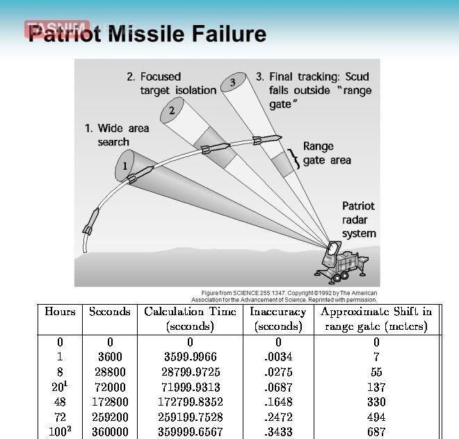 موشک هایپرسونیک چیست و چرا ساخت آن مهم است؟ موشک هایپرسونیک چیست و چرا ساخت آن مهم است؟