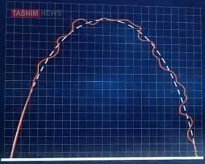 موشک هایپرسونیک چیست و چرا ساخت آن مهم است؟ موشک هایپرسونیک چیست و چرا ساخت آن مهم است؟