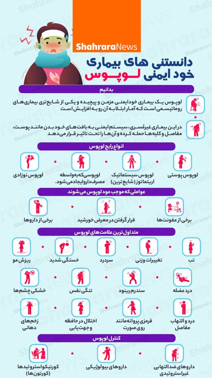 اینفوگرافی| دانستنی‌های بیماری خود ایمنی لوپوس