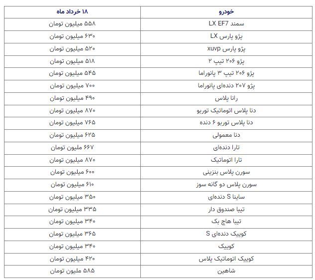 آخرین قیمت خودرو در بازار امروز (۱۸ خردادماه ۱۴۰۲) + جدول | ریزش قیمت خودرو در بازار ادامه دارد