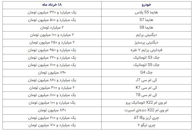 آخرین قیمت خودرو در بازار امروز (۱۸ خردادماه ۱۴۰۲) + جدول | ریزش قیمت خودرو در بازار ادامه دارد