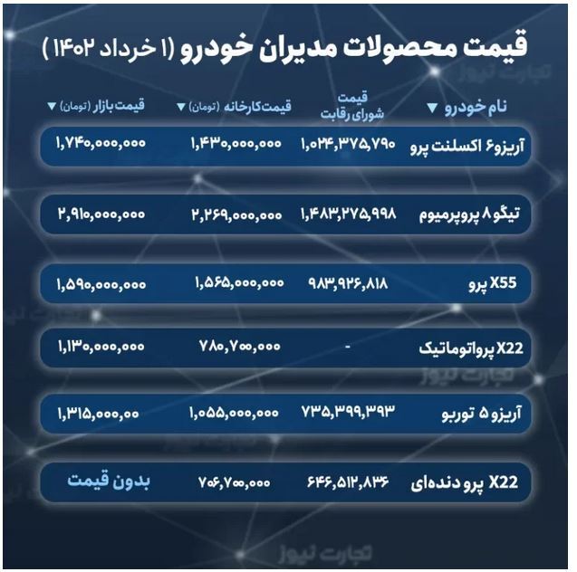 لیست جدید قیمت خودروهای مونتاژی در سامانه یکپارچه خودرو اعلام شد+ جدول لیست جدید قیمت خودروهای مونتاژی در سامانه یکپارچه خودرو اعلام شد+ جدول
