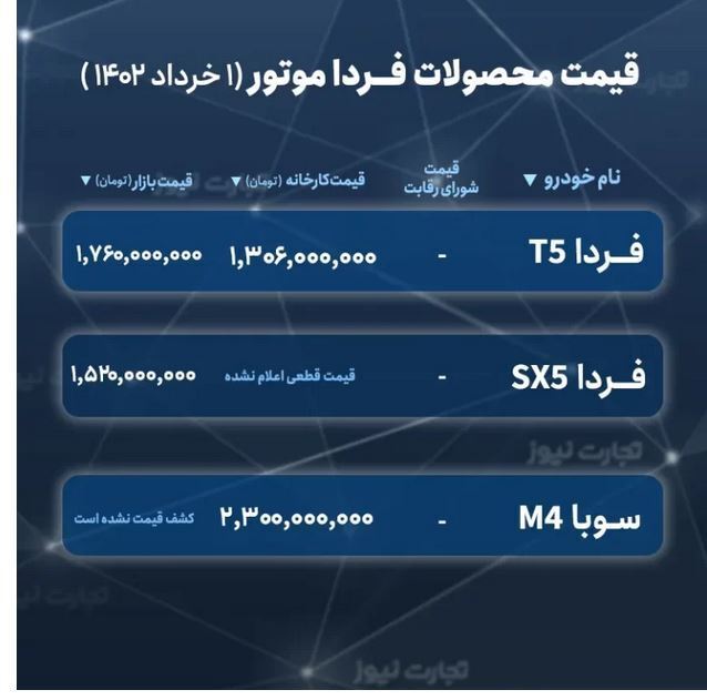 قیمت محصولات فرداموتورز اعلام شد (۲ خرداد ۱۴۰۲) قیمت محصولات فرداموتورز اعلام شد (۲ خرداد ۱۴۰۲)