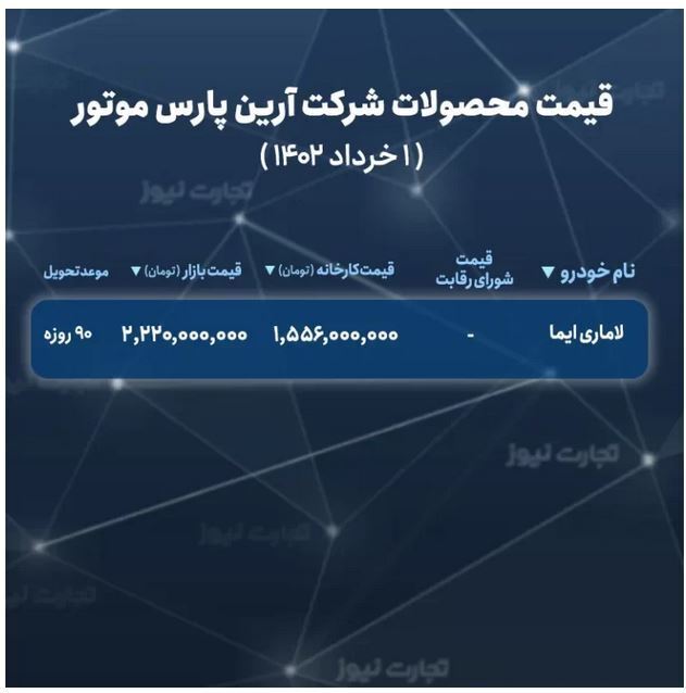 قیمت محصولات آرین پارس موتور (لاماری ایما) اعلام شد (۲ خرداد ۱۴۰۲) قیمت محصولات آرین پارس موتور (لاماری ایما) اعلام شد (۲ خرداد ۱۴۰۲)