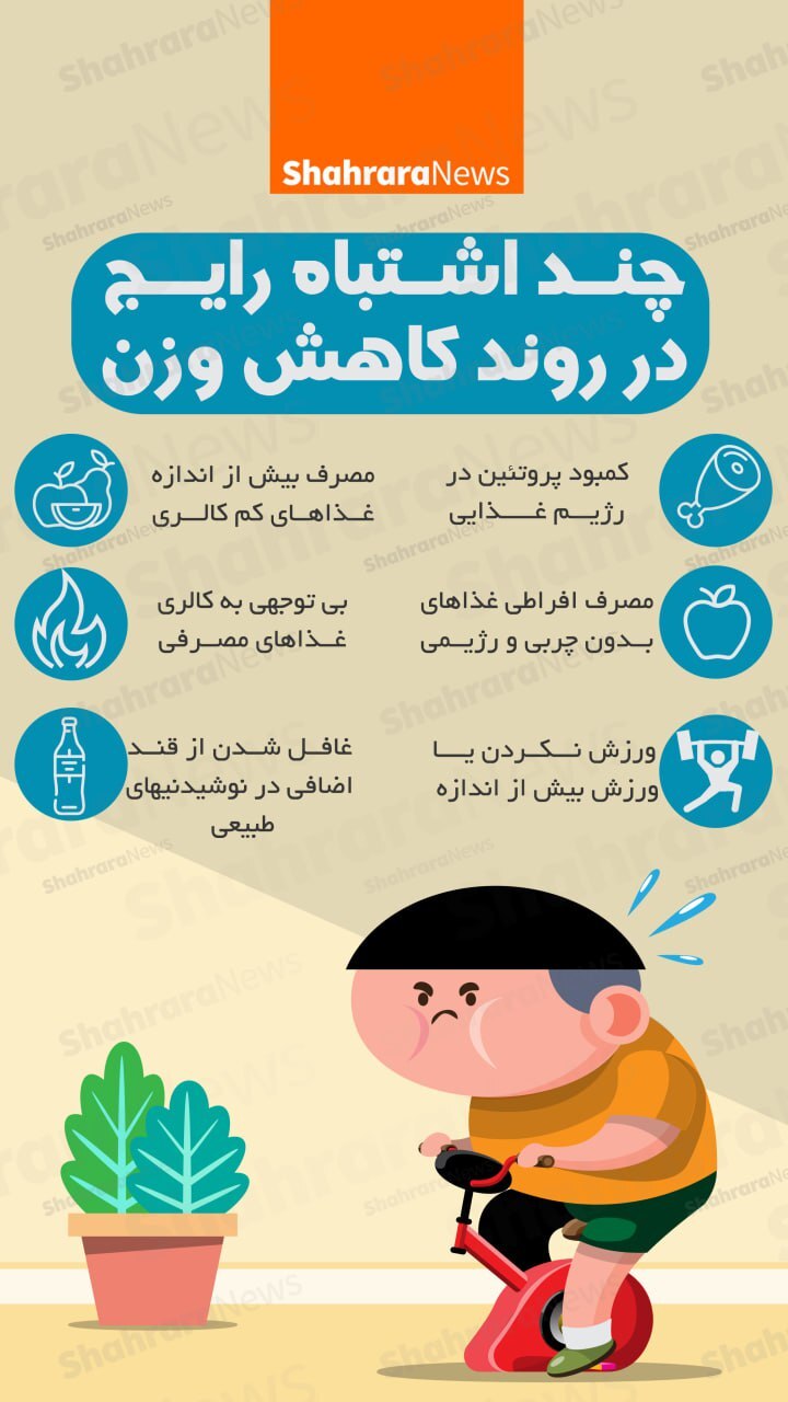 اینفوگرافی| چند اشتباه رایج در روند کاهش وزن