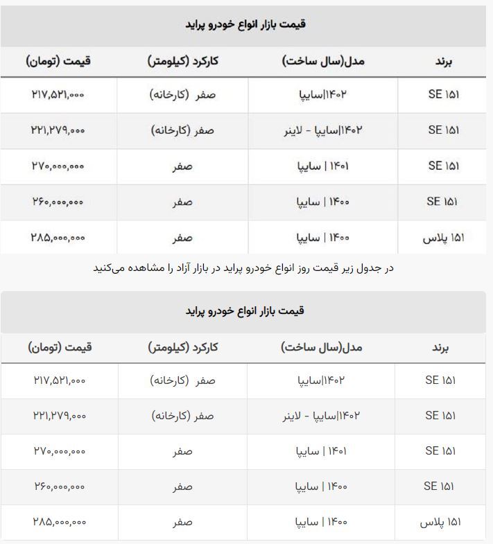 شوک ریزش قیمت انواع پراید به بازار خودرو | قیمت این مدل ۴۵ میلیون ریخت! + جدول