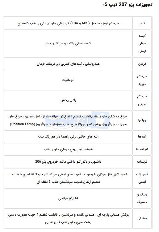 پژو ۲۰۷ تیپ ۵ از سوی ایران خودرو معرفی شد + مشخصات فنی پژو ۲۰۷ تیپ ۵ از سوی ایران خودرو معرفی شد + مشخصات فنی
