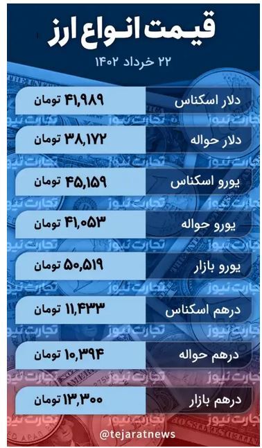 قیمت دلار در مسیر کانال ۴۶ هزار تومانی قرار گرفت (۲۲ خردادماه ۱۴۰۲) قیمت دلار در مسیر کانال ۴۶ هزار تومانی قرار گرفت (۲۲ خردادماه ۱۴۰۲)