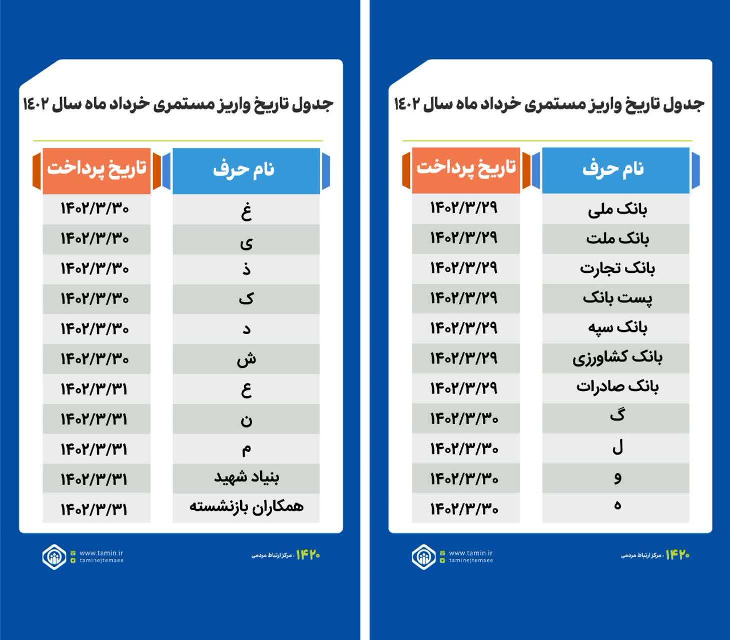 تاریخ واریز حقوق خردادماه مستمری بگیران و بازنشستگان تأمین اجتماعی بانک رفاه کارگران و سایر بانکها + جدول تاریخ واریز حقوق خردادماه مستمری بگیران و بازنشستگان تأمین اجتماعی بانک رفاه کارگران و سایر بانکها + جدول