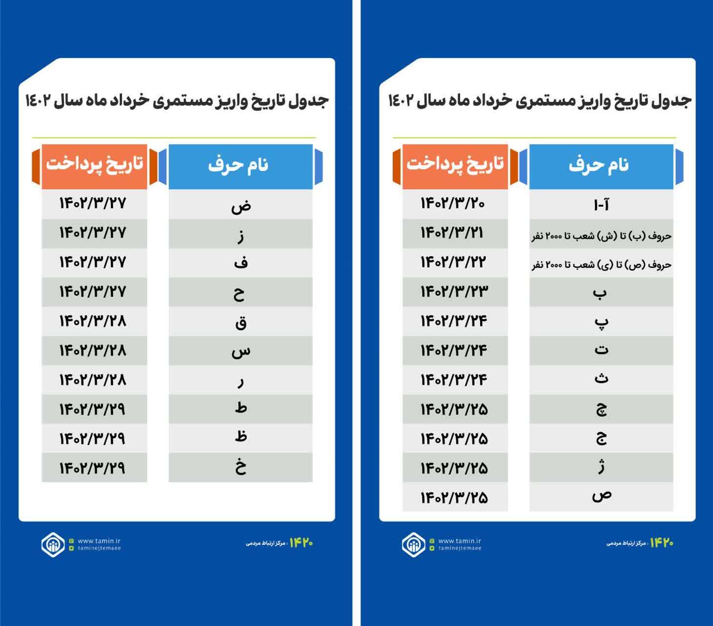 تاریخ واریز حقوق خردادماه مستمری بگیران و بازنشستگان تأمین اجتماعی بانک رفاه کارگران و سایر بانکها + جدول تاریخ واریز حقوق خردادماه مستمری بگیران و بازنشستگان تأمین اجتماعی بانک رفاه کارگران و سایر بانکها + جدول