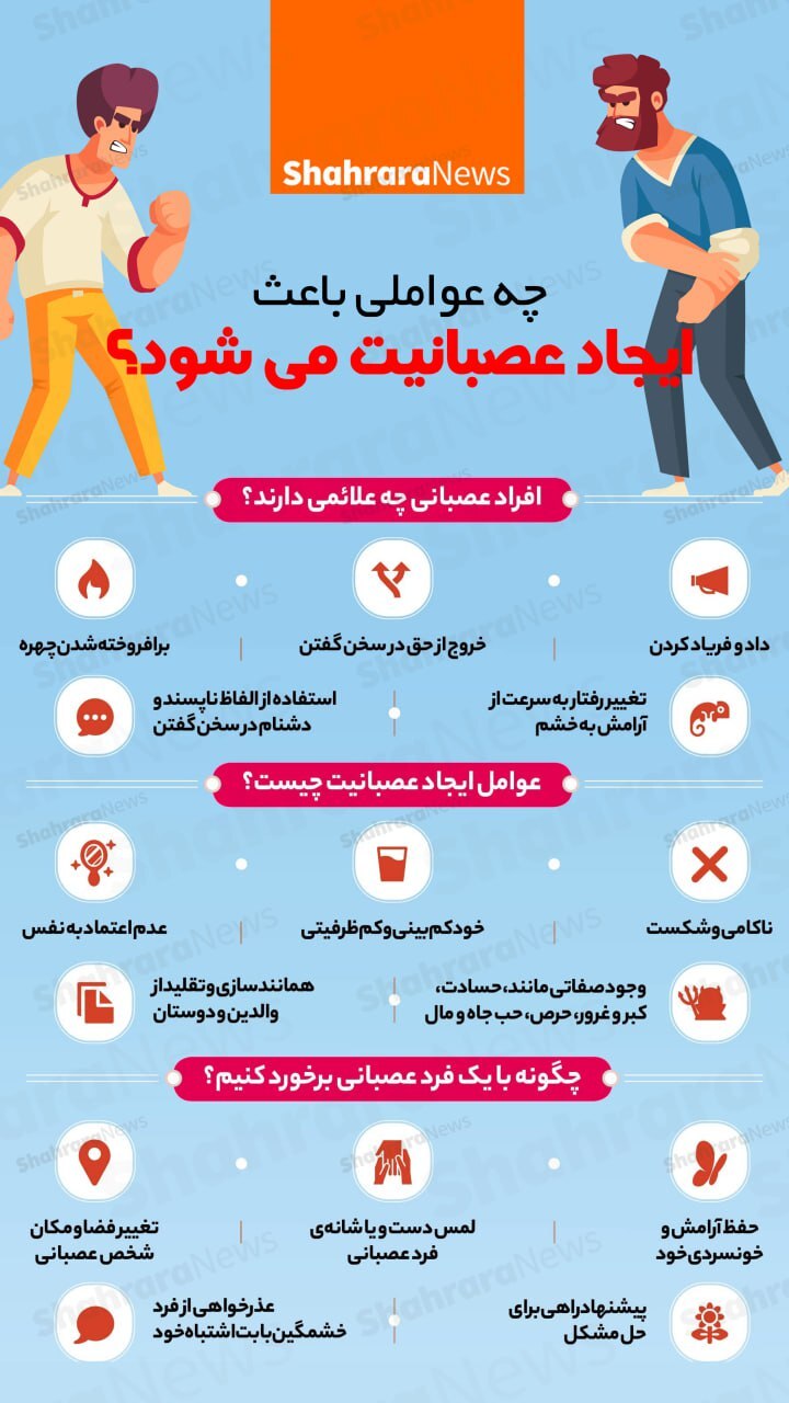 اینفوگرافی| چه عواملی باعث ایجاد عصبانیت می‌شود؟
