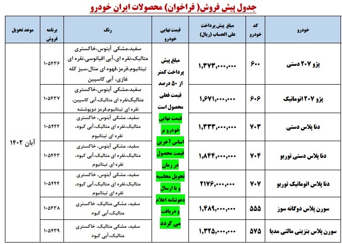 طرح جدید پیش فروش محصولات «ایران خودرو» ویژه خردادماه ۱۴۰۲ + جدول و زمان تحویل خودروها طرح جدید پیش فروش محصولات «ایران خودرو» ویژه خردادماه ۱۴۰۲ + جدول و زمان تحویل خودروها