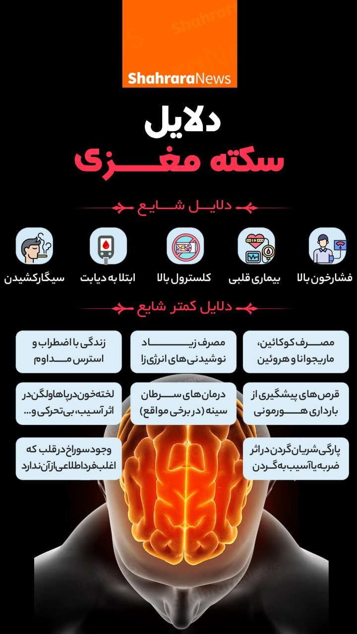 اینفوگرافی| دلایل سکته مغزی