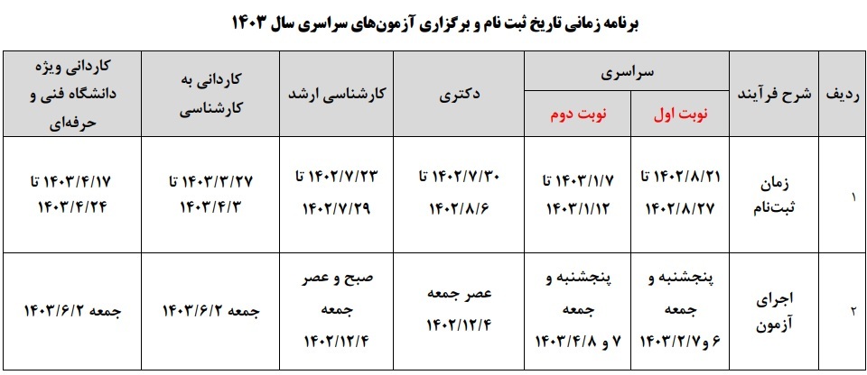 برنامه ثبت نام آزمونهای سراسری سال ۱۴۰۳ اعلام شد برنامه ثبت نام آزمونهای سراسری سال ۱۴۰۳ اعلام شد