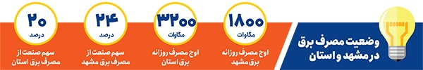 کلید برق صنایع خاموش نشود کلید برق صنایع خاموش نشود
