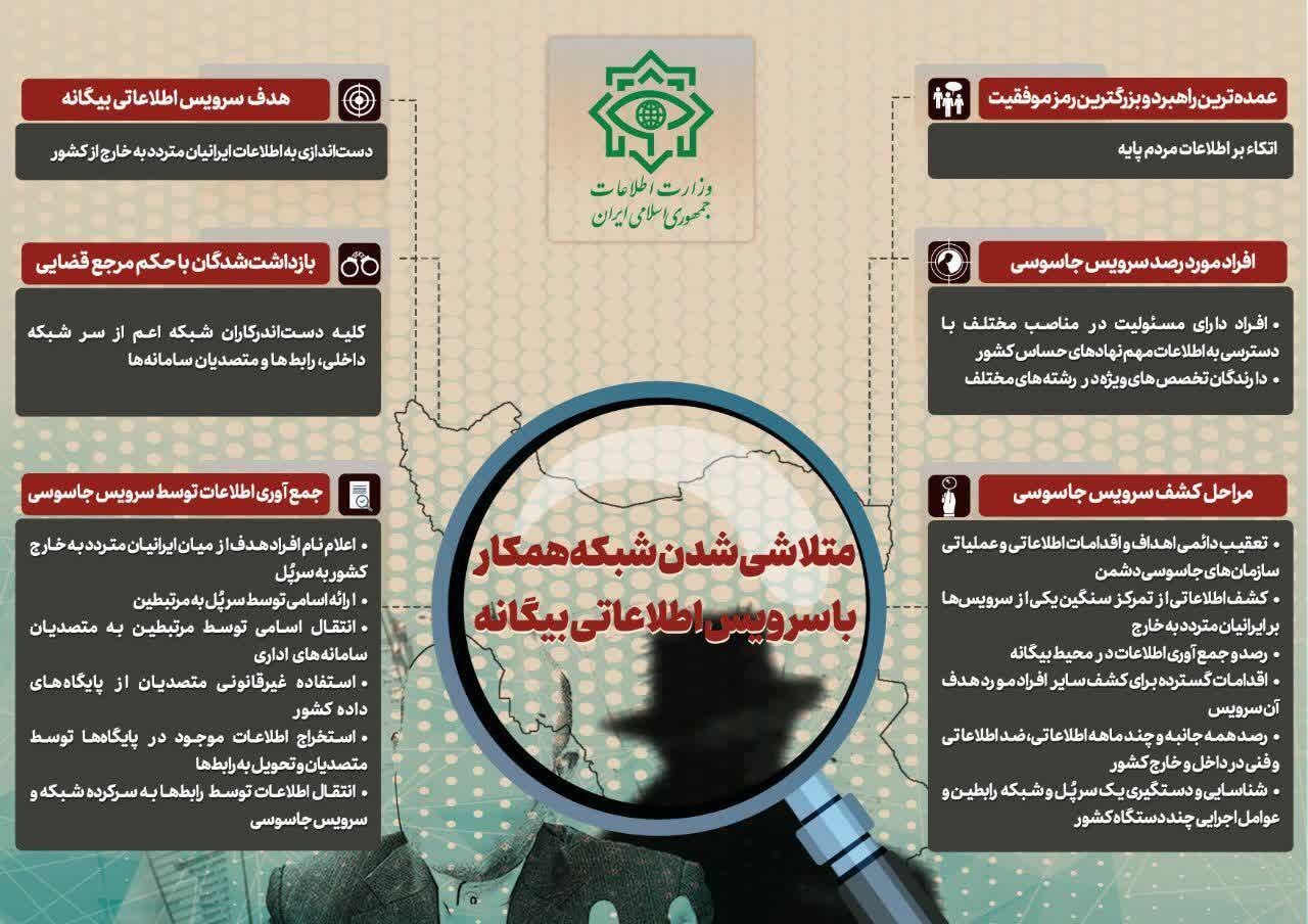 اینفوگرافی| از اهداف و مراحل متلاشی‌شدن شبکه همکار با سرویس اطلاعاتی بیگانه تا بزرگترین رمز موفقیت