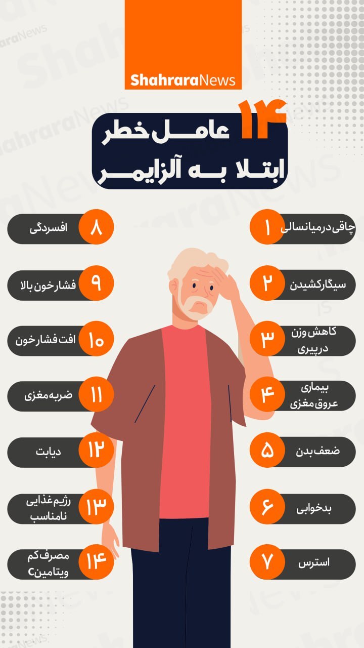 اینفوگرافی| ۱۴ عامل خطر ابتلا به آلزایمر