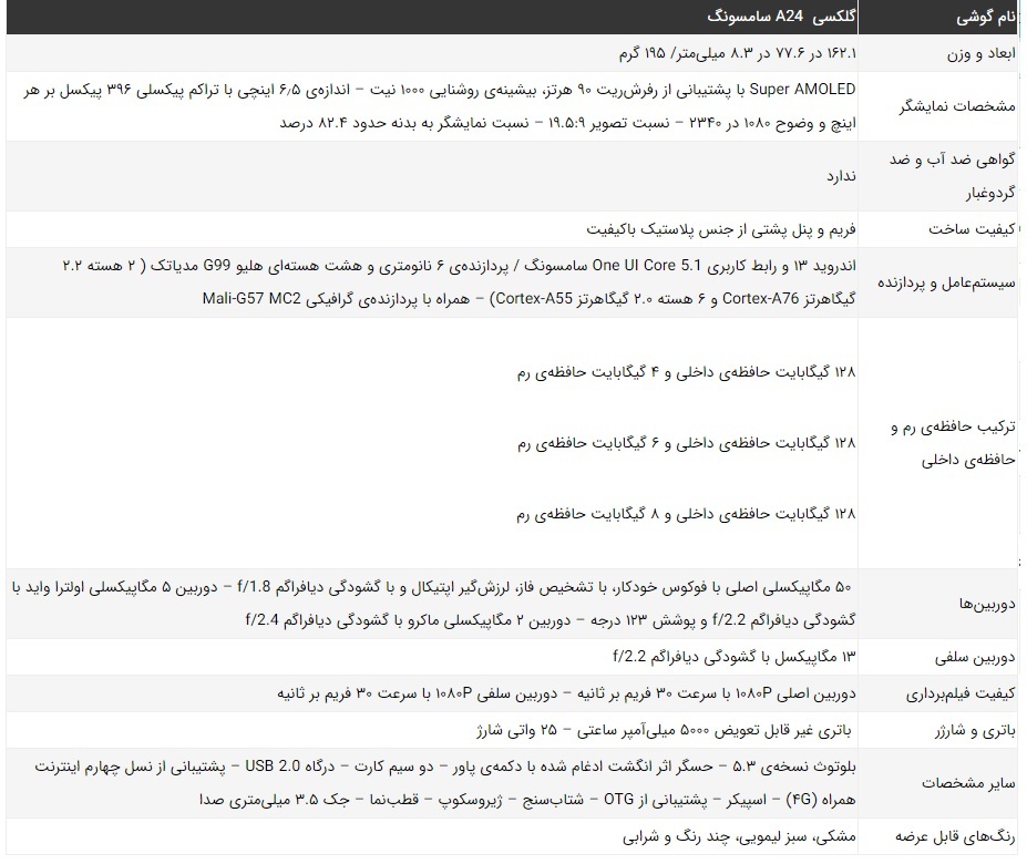 بررسی مشخصات گوشی گلکسی A24 سامسونگ + عکس