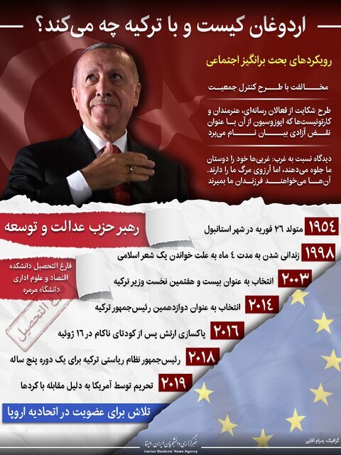اردوغان کیست و چه برنامهای برای ترکیه دارد؟ + اینفوگرافیک اردوغان کیست و چه برنامهای برای ترکیه دارد؟ + اینفوگرافیک