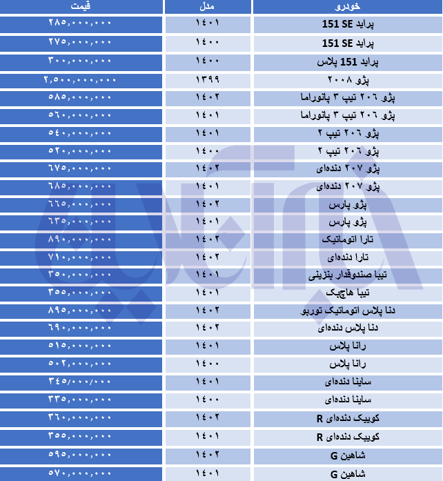 قیمت پژو و رانا در مسیر نزولی + جدول (۸ خرداد ۱۴۰۲)