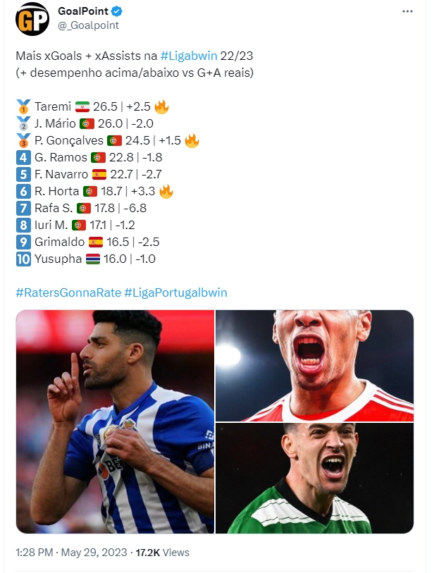 طارمی بهترین بازیکن لیگ پرتغال شد + عکس طارمی بهترین بازیکن لیگ پرتغال شد + عکس