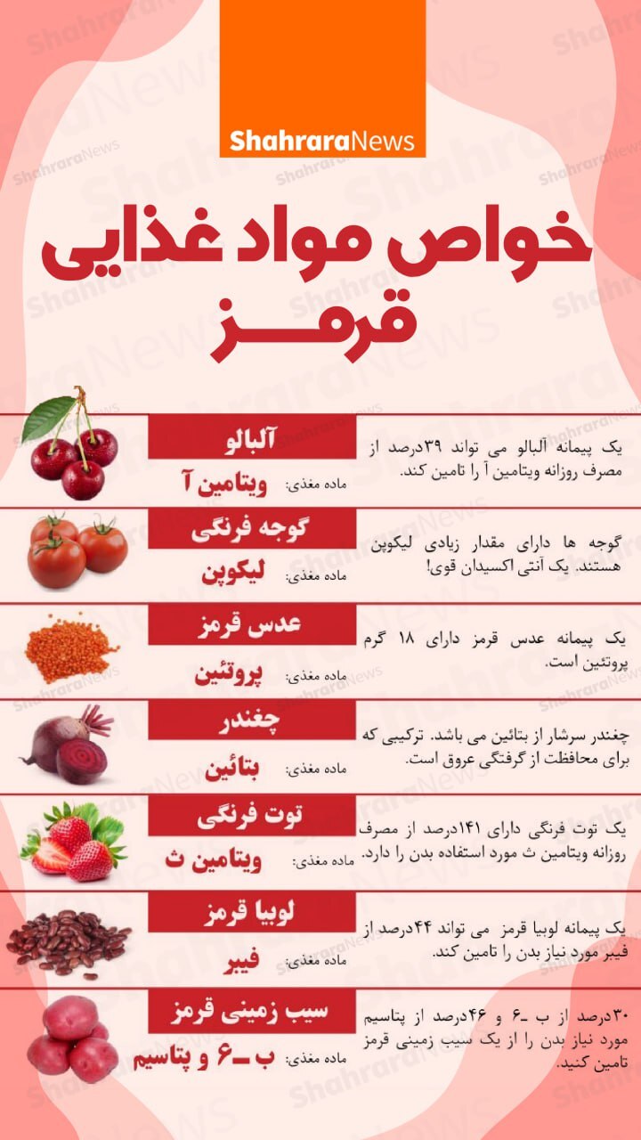 اینفوگرافی| خواص مواد غذایی قرمز