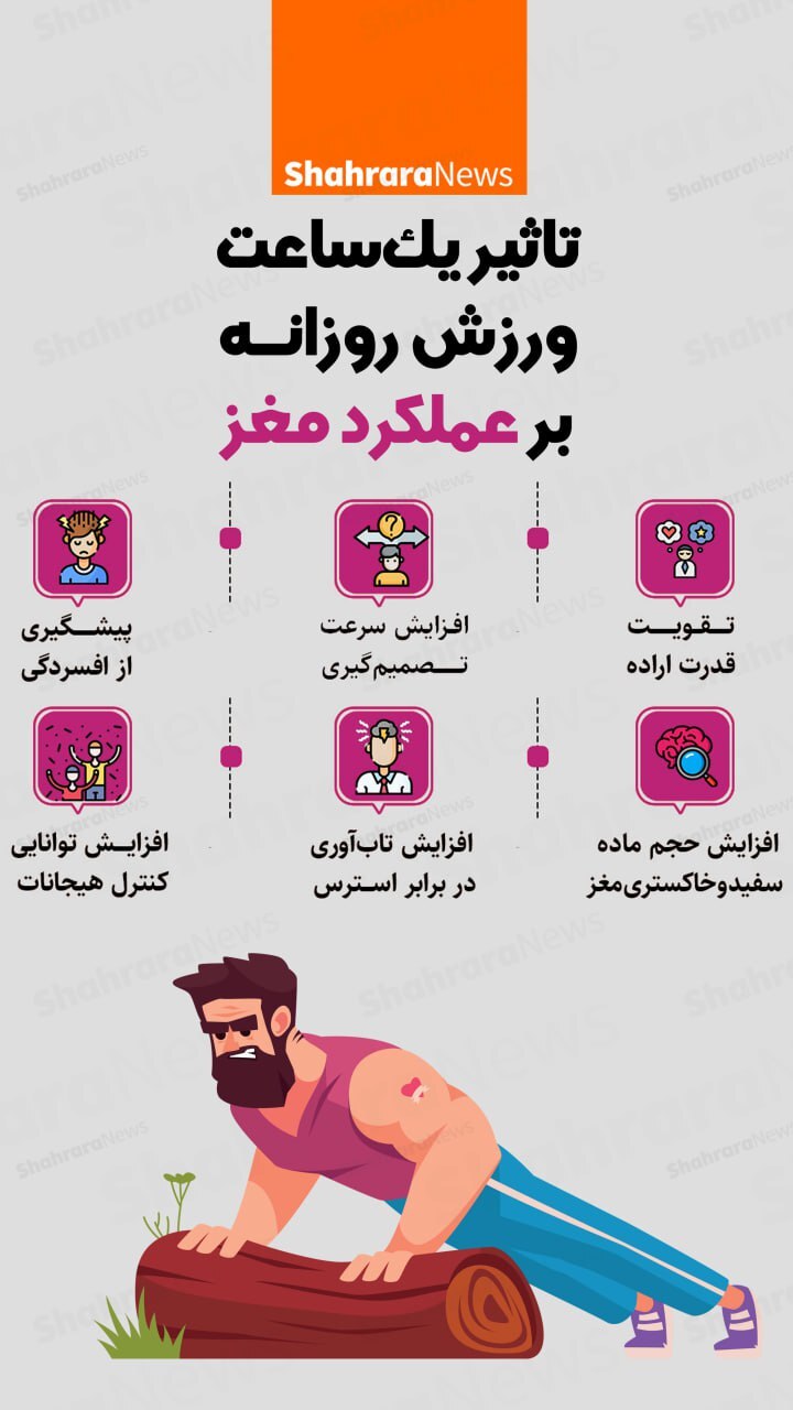اینفوگرافی| تاثیر یک ساعته ورزش روزانه بر عملکرد مغز