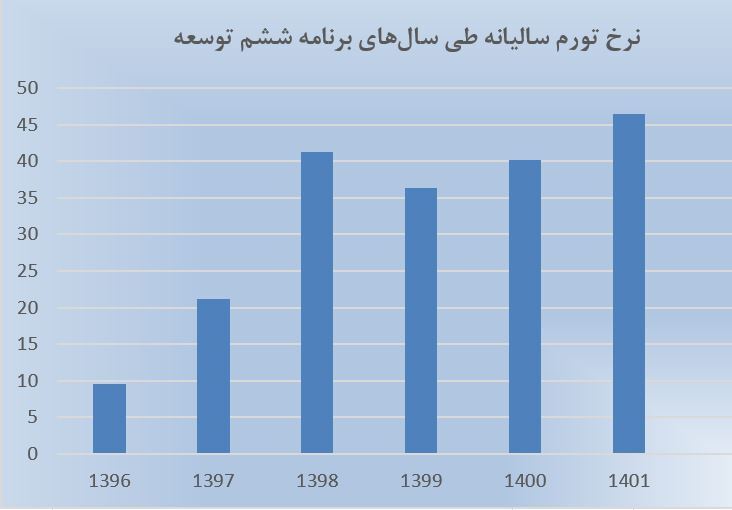 کاهش ۵ درصدی سهم بازنشستگان کشوری از بودجه| اصلاح صندوق‌های بازنشستگی چطور انجام می‌شود؟