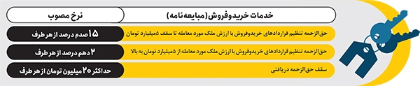 پلمب ۳۰۰ بنگاه املاک غیرمجاز در مشهد پلمب ۳۰۰ بنگاه املاک غیرمجاز در مشهد