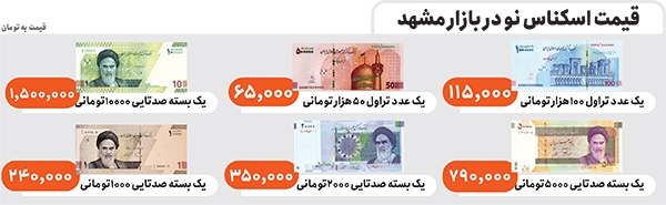 بازی کهنه در بازار اسکناس نو! بازی کهنه در بازار اسکناس نو!