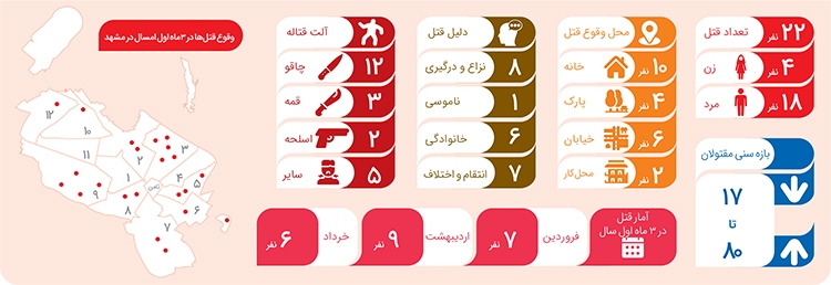 ۲۲ آدمکُشی در بهار! ۲۲ آدمکُشی در بهار!