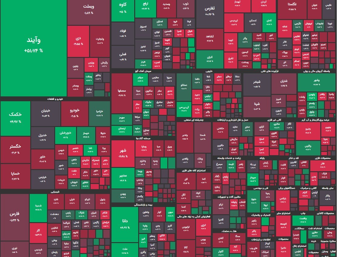ریزش ۱۸ هزار واحدی شاخص بورس امروز (۱۸ تیر ۱۴۰۲) ریزش ۱۸ هزار واحدی شاخص بورس امروز (۱۸ تیر ۱۴۰۲)