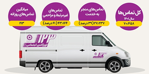 آسودگی مزاحمان تلفنی در سایه خلأهای قانونی آسودگی مزاحمان تلفنی در سایه خلأهای قانونی