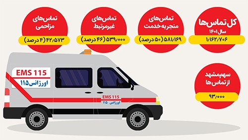 آسودگی مزاحمان تلفنی در سایه خلأهای قانونی آسودگی مزاحمان تلفنی در سایه خلأهای قانونی
