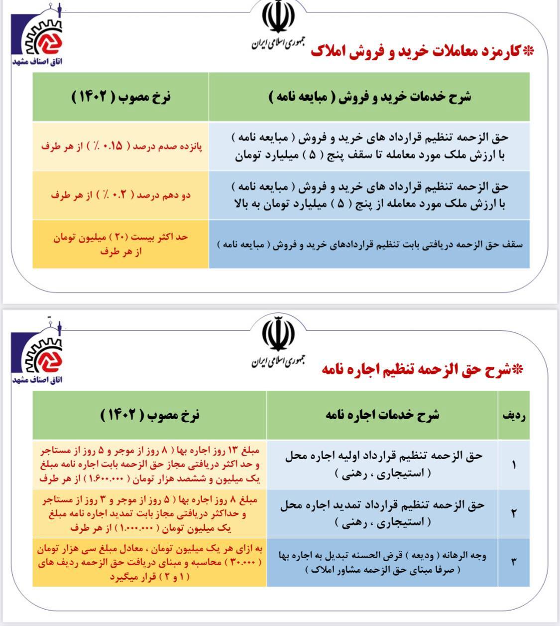 نرخنامه حق العمل املاک در سال ۱۴۰۲ در مشهد چقدر است؟ نرخنامه حق العمل املاک در سال ۱۴۰۲ در مشهد چقدر است؟