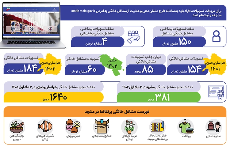 اشتغال خانگی روی دور تند اشتغال خانگی روی دور تند