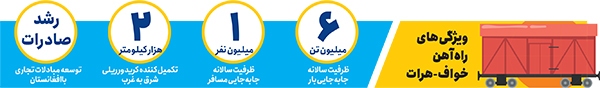 صادرات ایران روی ریل خراسان صادرات ایران روی ریل خراسان